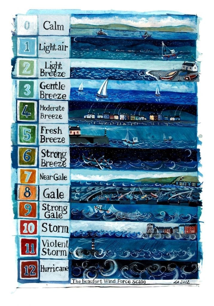 Beaufort Scale, A3 Framed Art Print